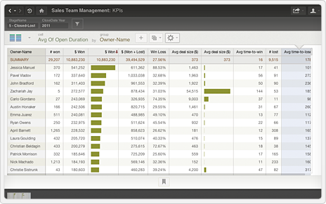 Understand your sales data to identify key metrics that drive success