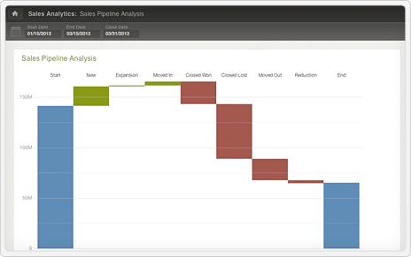 Manage your pipeline for maximum success